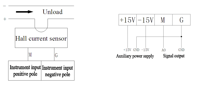 Acrel 300286.SZ AHKC-E split Open core Current Sensor